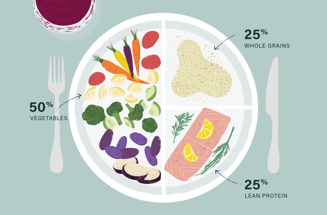 prevalence-of-types-of-special-diets-in-adults-easy-health-care